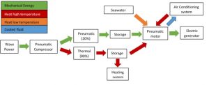 ECOWEC_energy