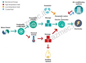 ecowec-diagram
